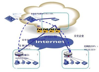 虛擬應用網絡VAN中的自動化管理技術